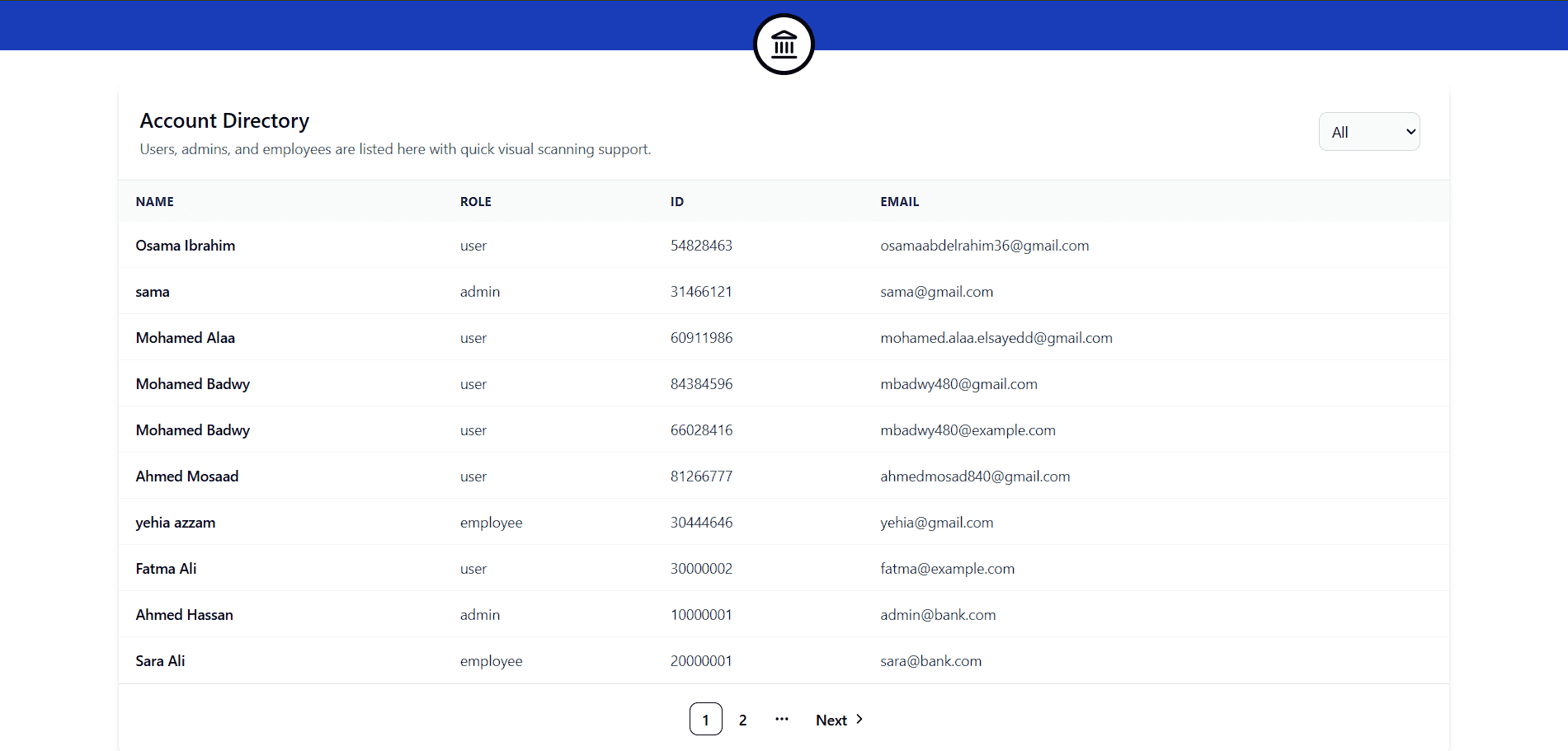 CyberVault Admin Dashboard Screenshot